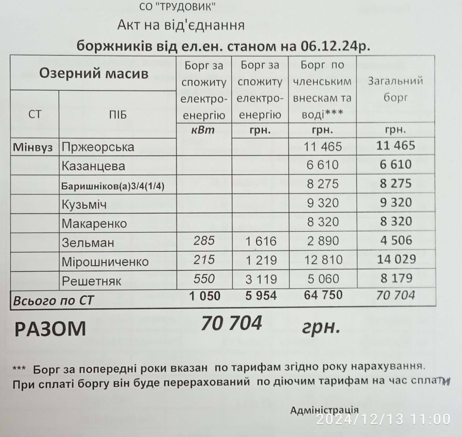 Акти на відключення електроенергії СТ Мінвуз